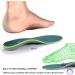 Orthopedic Plantar Fasciitis Arch Support Insoles for Flat Feet & Heel Pain Relief - Shock Absorbing & Comfortable Inserts (UK-5-24CM) - Buy Online on GoSupps.com