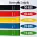 Buy Resistance Bands with 5 Strength Levels for Men & Women | Fitness Yoga & Physical Therapy - International Shipping Available - Buy Online on GoSupps.com