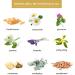 Sedbuwza 100% Pure Organic Lemon Essential Oil - Ideal for Diffusers Humidifiers Soaps Candles & Perfumes - Aromatherapy Gift - Buy Online on GoSupps.com
