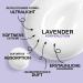 Organic Lavender Moisturizing Body Lotion 250ml | Luxurious Hydration for Very Dry Skin | Calming Organic Body Care - Buy Online on GoSupps.com