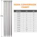 BCMRUN 22PCS Knitting Needle Set - Stainless Steel Straight Single Pointed Needles (2mm-8mm) with Accessories - 11 Pair Sweater Needles Set for Knitting Projects - Buy Online on GoSupps.com