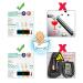 Safety Kids Bath Thermometer 2 Pack - Liquid Crystal Material, More Accurate Data, Easy to Use, Waterproof - Water Temperature Stickers - Buy Online on GoSupps.com