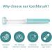 Three Sided Toothbrush for Kids - Autism Sensory Toothbrush Soft Bristle Travel Toothbrushes (6 Pack) - Gentle Teeth & Gum Care C2 Blue Pink Yellow - Buy Online on GoSupps.com