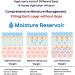 WELCOS IOU Super Aqua Moist Mist - Intensive Hydrating Mist with Hyaluronic Acid | Korean Skin Care | 120ml - Instant Moisture & Soothing Nourishment - Buy Online on GoSupps.com