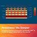Thermotex Far Infrared Heating Pad Platinum - Soothing Pain Relief and Deep Heat Therapy - Buy Online on GoSupps.com