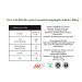 Buy Euro East Kimchi 6 Series Pack | Vegan & Gluten-Free | Authentic Korean Style 440g Jars | Medium Sharpness for European Taste - Buy Online on GoSupps.com