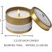 Scented Candles Gift Set for Mom | Seasalt & Sage, Lavender & Vanilla, Lemongrass & Bergamot | Mediterranean Amber Candle in Decorative Travel Tin - Buy Online on GoSupps.com