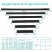Hygger Full Spectrum Aquarium Light | 14W External Controller, White Blue Red LEDs, Aluminium Alloy Shell | Freshwater Fish Tank (18-24 inch) - Buy Online on GoSupps.com