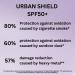 RIEMANN P20 Urban Shield SPF50+ FACE 50g UV Protection Cream Anti-Pollution Up To 10 Hours Protection High Performance UVA-PF Protection Securing Skin Against Future Damage - Buy Online on GoSupps.com