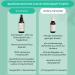 Premium Chlorophyll Drops 50ml - 200mg Alfalfa Extract | Vegan GMO-Free Laboratory Tested | High Dosage for Optimal Health - Buy Online on GoSupps.com