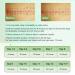 Silicone Scar Sheets 4 Pack for Surgery Scars Treatment - 5.7x1.57 Inch Tape Strips for Keloid, C-Section, Tummy Tuck, Stretch Marks - Surgical Scar Healing Cream Gel Patch Pad - Buy Online on GoSupps.com