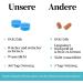Reusable Silicone Earplugs - 6 Pairs for Sleep Concerts Swimming & More | Noise Suppression for Adults & Kids - Buy Online on GoSupps.com