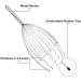 Phcomrich Head Massager with 20 Sensors - Perfect Relaxation & Wellness Gift | Back Scratcher Massage Tool (2 Pieces) - Buy Online on GoSupps.com