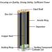 Buy High Capacity 2500mAh Alkaline AA Batteries - 4 Pack | International Shipping Available - Buy Online on GoSupps.com