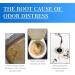 Drain Cleaner - Foaming Drain Cleaner Sink Foam Drain Cleaner Drain Foam Cleaner Powerful Sink and Drain Cleaner Foam Clog Remover for Kitchen Drain Tubs - Buy Online on GoSupps.com