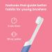 Quip Sonic Toothbrush for Kids - Electric Soft Bristle Timer Extra Brush Head & Travel Cover - Long Battery Life - Blue - Buy Online on GoSupps.com
