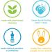 Method French Lavender Gel Hand Wash Refill - Eco-Friendly Aromatic Cleanser for All Skin Types - Buy Online Now - Buy Online on GoSupps.com