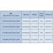 Portable Folding Mosquito Net Tent with 1 or 2 Openings - 1.0m (75x38 inches) - NICE PURCHASE - Buy Online on GoSupps.com