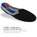 Buy Spenco Polysorb Total Support 12 | Premium Arch Support Insoles | Worldwide Shipping - Buy Online on GoSupps.com