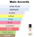 Monac - MFK Fragrance Collection - Niche Inspired Perfume - Eau de Parfum - 50 Ml 95%-99.9% similar Long Lasting 8-15 hours (724 Inspired by MFKK 724 (u)) - Buy Online on GoSupps.com
