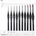 Miniature Detail Paint Brushes Set - 10pcs for Art Painting & Fine Detailing | Acrylic, Watercolor, Oil Models, Warhammer 40k - Buy Online on GoSupps.com
