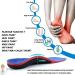 Heavy Duty Support Insoles for Plantar Fasciitis Relief - Gel Orthotics for Fallen Arches & Metatarsalgia Pain - M 9.5-10.5 / W 7.5-8.5 - Buy Internationally - Buy Online on GoSupps.com