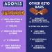 ADONiS Double Chocolate Crisp Keto High Protein Bars (16x45g) - Vegan, Keto-Friendly, Sugar Free Snack for Ketogenic Diet - Buy Online on GoSupps.com