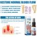 Varicose Veins Cream - Lichengtai Miracle Spray for Spider Vein Treatment | Fast Relief for Muscle Soreness | 20g - 1 PC - Buy Online on GoSupps.com
