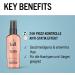 Taft x Gliss Frizz Away Serum (75 ml) anti-frizz provides up to 24 hours of frizz control ensures anti-static and detangled hair - Buy Online on GoSupps.com