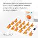 SKIN1004 Pumpkin Pack (1 box - 16ea) | Anti-Wrinkle Care Solution - Buy Online on GoSupps.com