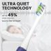 Buy OCLEAN AIR 2 Sonic Electric Toothbrush - Portable Waterproof Ultra-Ice Design Dupont Bristles 40-Day Battery Life - International Shipping Available - Buy Online on GoSupps.com