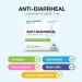 Puregen Labs Anti-Diarrheal Caplets - 24 Count | 2 mg Loperamide Hydrochloride | Easy-to-Swallow Pills for Diarrhea Relief | Stomach Comfort & Symptom Control - Buy Online on GoSupps.com