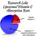 Research Labs Liposomal Vitamin C Supplement w/Enhanced Absorption LipoQuil-C | 2 Fer 1 ad 240 Capsules Total Immune Support Collagen Booster | High Dose Fat Soluble Vita C 1000mg Buffered | Non GMO - Buy Online on GoSupps.com
