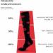 WSC Compression Socks - Red Lips Support Stockings for Men & Women | Closed Toe Edema Relief Pregnancy | S/M S-M - Buy Online on GoSupps.com