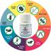 NIU Huang Jie Du Pill - Bezoar Throat Relief for Toxin Clearance | Supports Healthy Throat Gums & Mouth - 50 Ct/Bottle - International Shipping Available - Buy Online on GoSupps.com