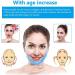 V Line Face Lifting Slimming Strap and Mouth Muscle Tightener Silicone Anti-Wrinkle Double Chin Reducer Face-lift Tightener Lip Trainer Jaw Exerciser for Women - Buy Online on GoSupps.com