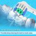 16 Pack Brush Heads Compatible with Oral B Electric Toothbrushes - Precision, 3D Whitening, Cross, Sensitive Clean - Pack of 4 - Buy Online on GoSupps.com