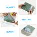 Supvox Women's Bandage & Tampon Storage Bag | PU Sanitary Holder for Menstrual Products | Travel Hygiene Organizer - Buy Online on GoSupps.com