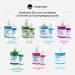 Anti Cellulite Cream 200ml | Professional Firming Skin Cream for Thighs Fat & Stretch Marks - Buy Online on GoSupps.com