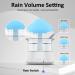 Cloud Rain Humidifier with Remote Control - 7 Color Changing Lights & Fountain Water Drop Sound - Essential Oil Diffuser for Home, Office, Bedside - White - Buy Online on GoSupps.com