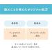 Smooth Honpo Eye plump cream 20g - Buy Online on GoSupps.com