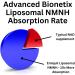 Liposomal NMNH 500mg Per Serving -NMN Supplement Alternative- 120 Capsules (Dihydronicotinamide Mononucleotide) NAD Supplement to Boost NAD+ Levels for Anti Aging (120) 60 Count (Pack of 2) - Buy Online on GoSupps.com