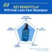 Ryo Anti-Dandruff Care Shampoo 400ml - Dry Scalp Relief for Itching and Flaking - Unisex Hair Loss Treatment - Buy Online on GoSupps.com
