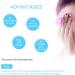 Eyelash Extension Remover Cream Eyelash Adhesive Gel Remover Low Irritation Cream 5g - Buy Online on GoSupps.com