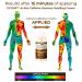 GFOUK Active Caffeine Swelling Cream - Natural Anti-Swelling Solution for All Skin Types (1PCS) - Buy Online on GoSupps.com