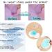 40Pcs Armpit Sweat Pads Disposable Underarm Sweat Pads For Women And Men Sweat Pads Armpits Invisible Sweat Free Armpit Protection For Sweating Women Comfortable Unflavored - Buy Online on GoSupps.com
