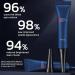 Contour Des Yeux Serum Anti-Wrinkle Cream Contour Des Yeux Depuffing Eye Serum Puffy Under Eye Face Serum Anti Aging Brightening & Firming Serum For Dark Circles (A) - Buy Online on GoSupps.com