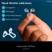 Rhinomed Mute Nasal Dilator + Breathe Right Strips - Anti-Snoring & Congestion Relief Solution 10255 - Buy Online on GoSupps.com