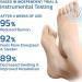 Sofeet Bunion Relief Socks - Anti-Bunions Health Orthoes, Pink Toe Alignment Socks (Pack of 5) - Buy Online on GoSupps.com