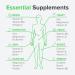 Lions Mane 500mg - Vegan Brain & Concentration Supplement - Hericium Erinaceus Capsules for Nervous System & Heart Health - RAW POWDERS - 90 Capsules - Buy Online on GoSupps.com